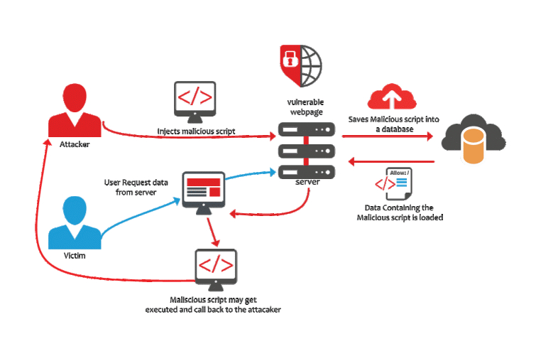 Руководство по взлому и предотвращению взлома сайта WordPress 2023 ...