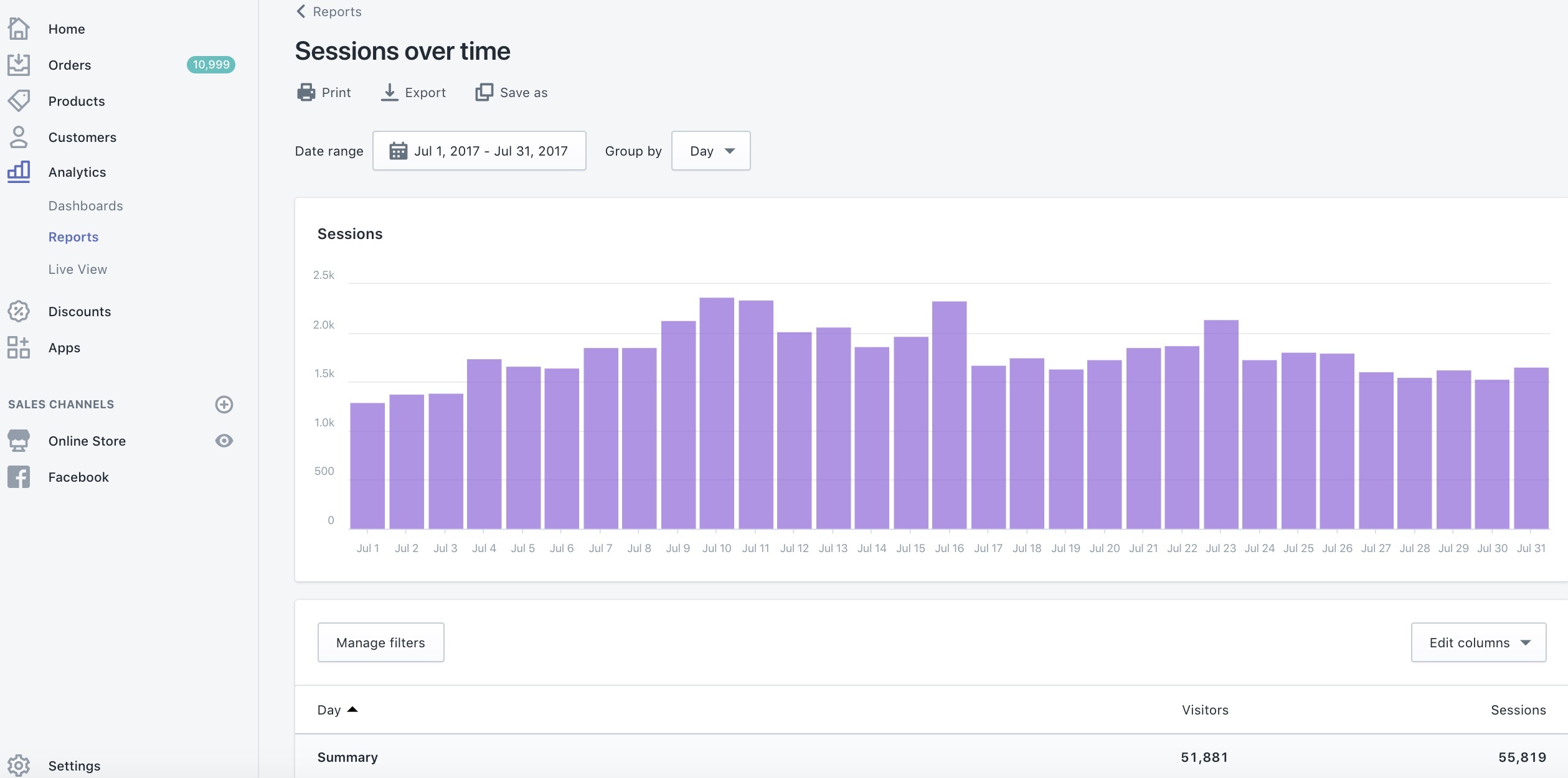 Shopify website traffic checker