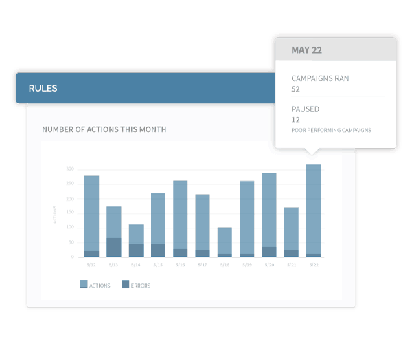 AdStage - инструменты PPC