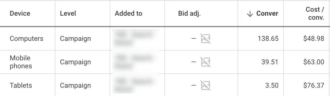 Корректировки ставок Google Ads