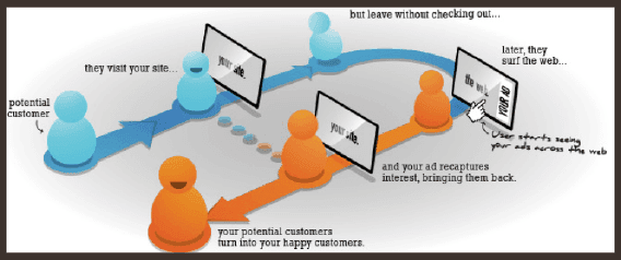Infographic of retargeting.