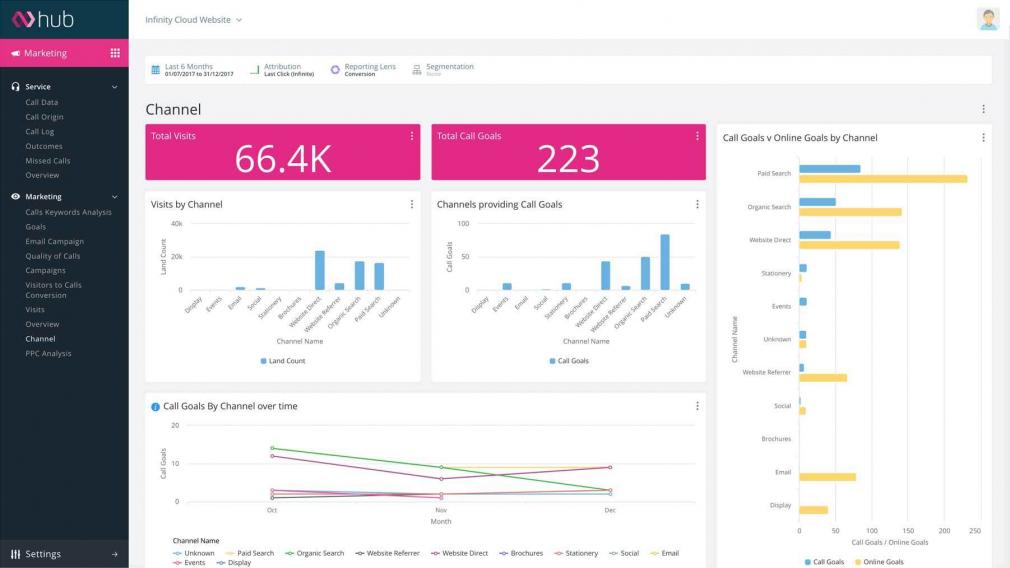 Infinity - PPC tools
