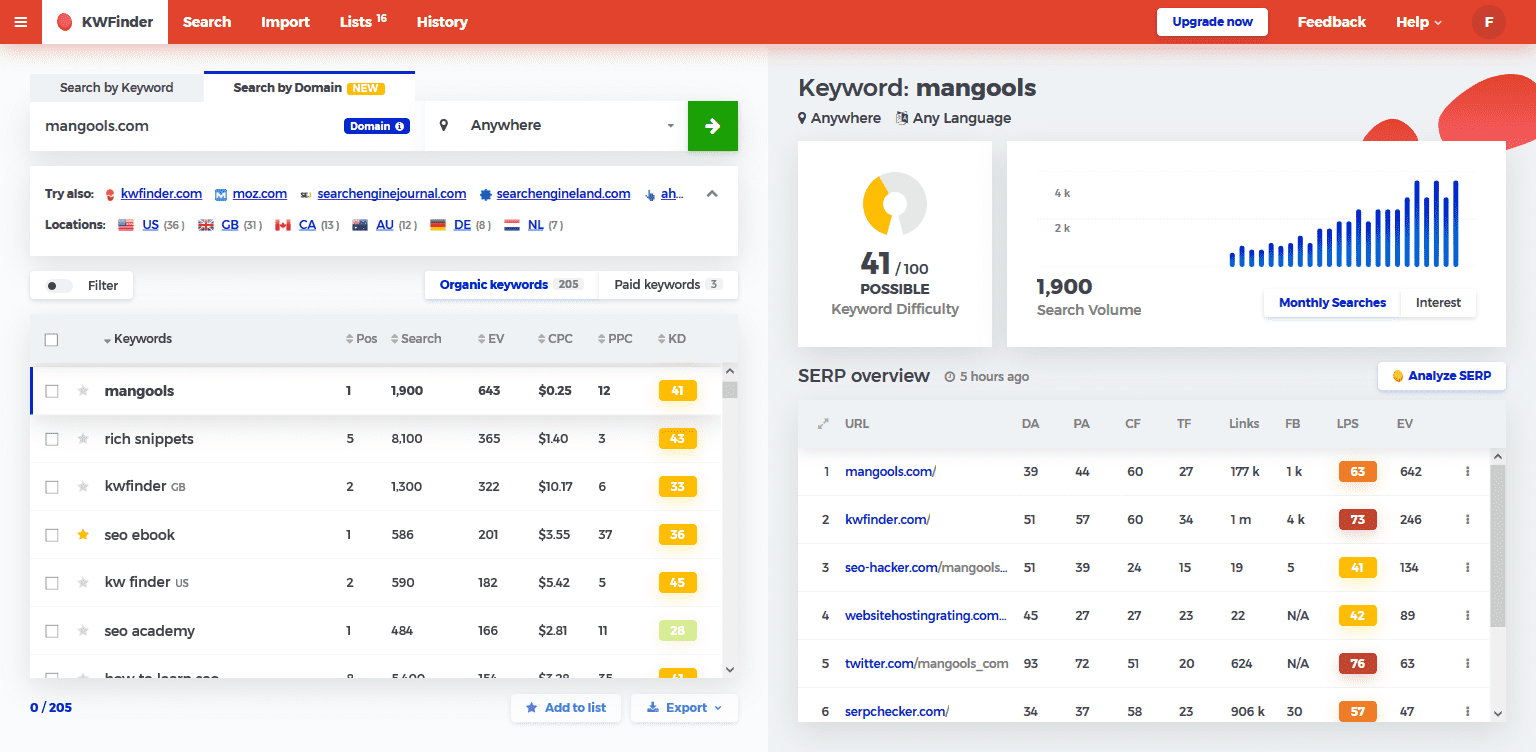 SEO Tool: KWFinder