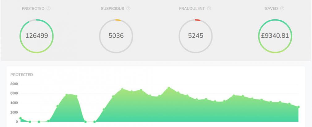 PPC Protect-PPC tools