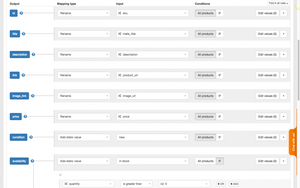 Datafeedwatch - PPC tools