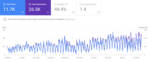 Пример инструмента контент-маркетинга. Как использовать Google Search Console (пример 2)