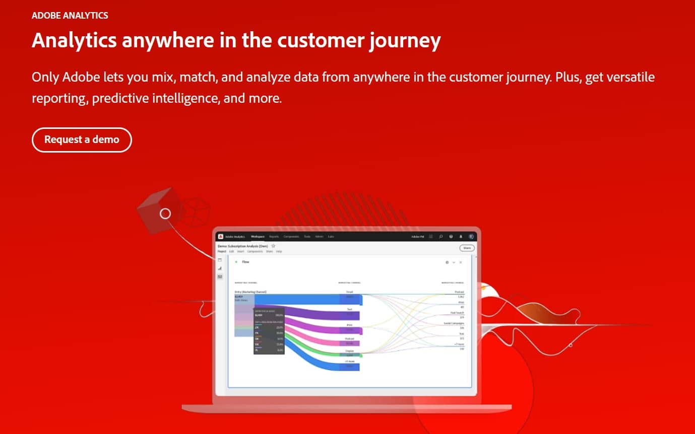 Домашняя страница Adobe Analytics со слоганом "Аналитика в любом месте на пути клиента".