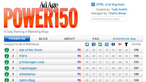 ad age power 150