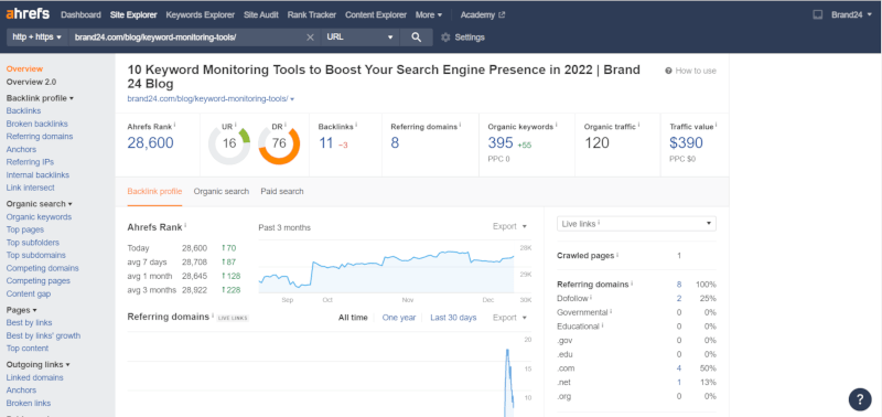 Ahrefs - top digital marketing tool 2022