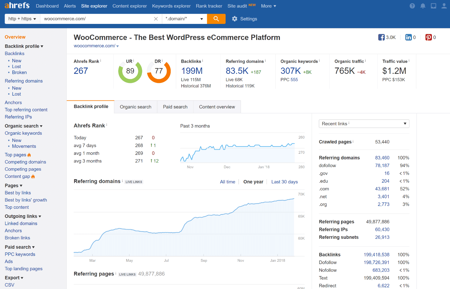 Ahrefs SEO инструмент
