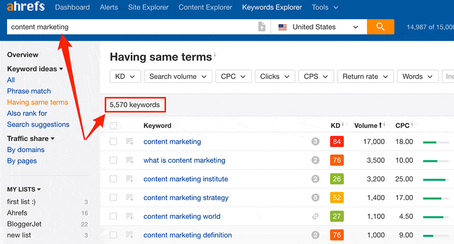 Ahrefs ключевое слово explorer Ahrefs используется в качестве инструмента ключевых слов для Google Ads