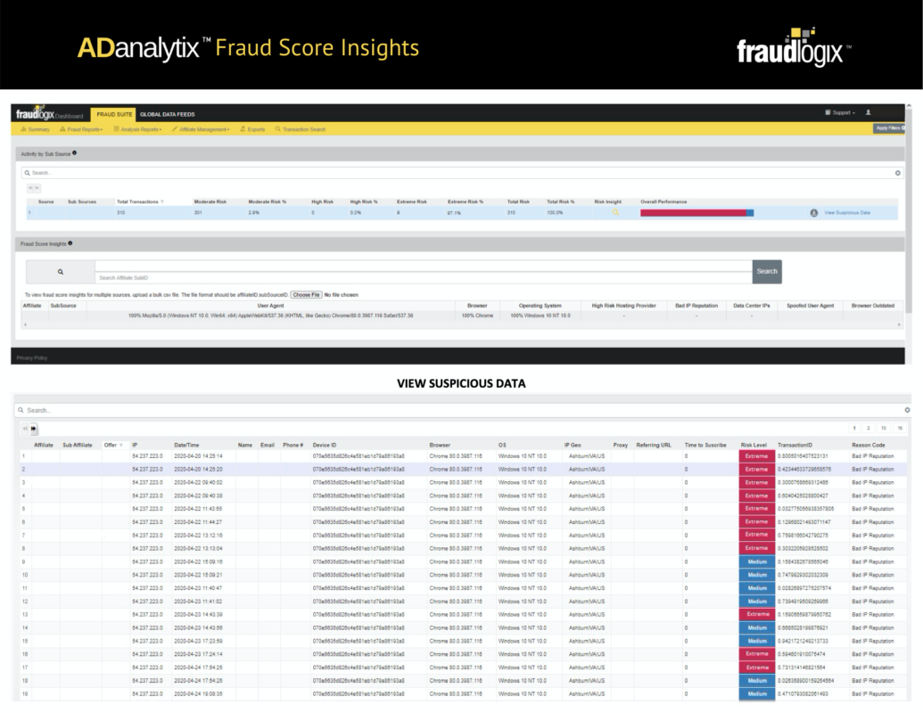 просмотр подозрительного трафика во Fraudlogix Bot Detection
