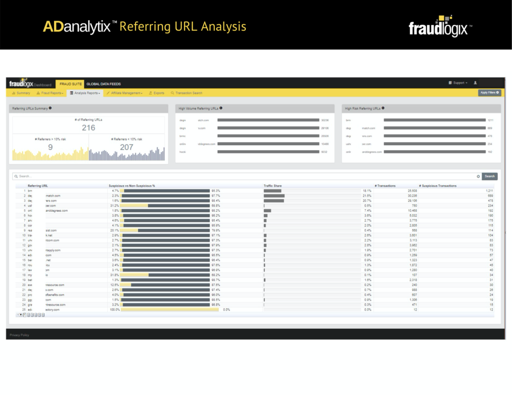 вкладка Analysis Reports во Fraudlogix Bot Detection
