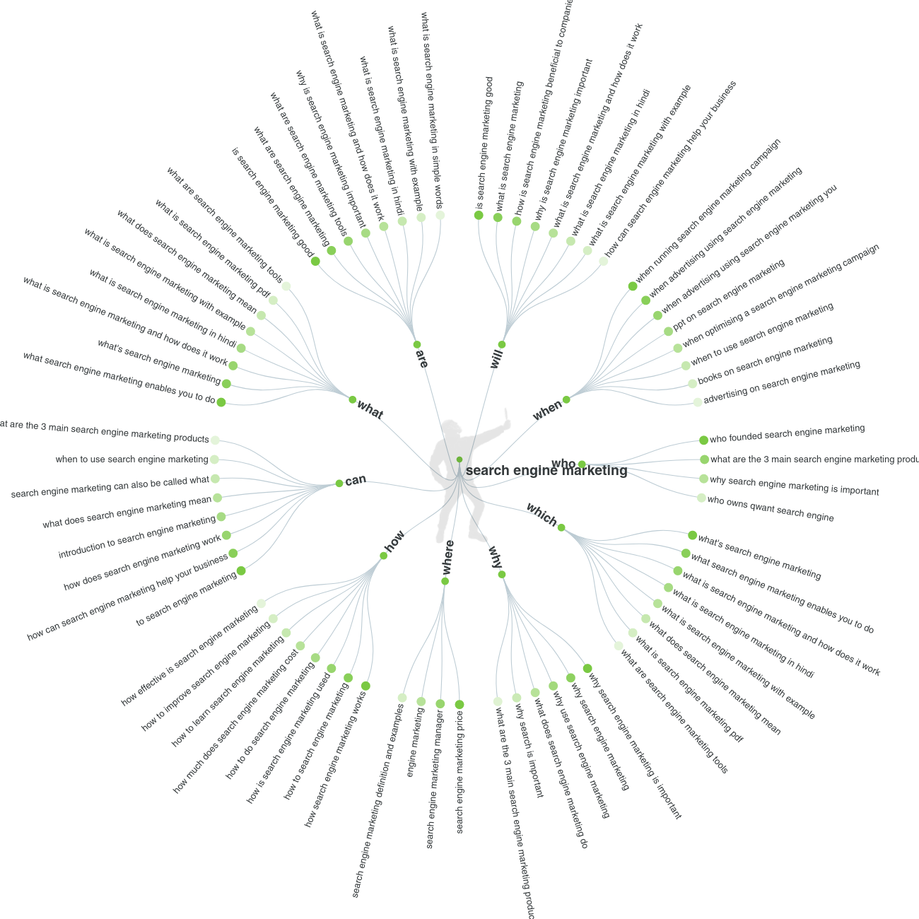 AnswerThePubllic для поискового маркетинга.