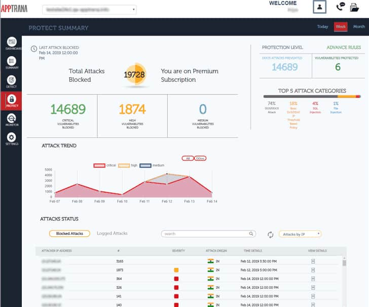 AppTrana = Protection Summary view in dashboard