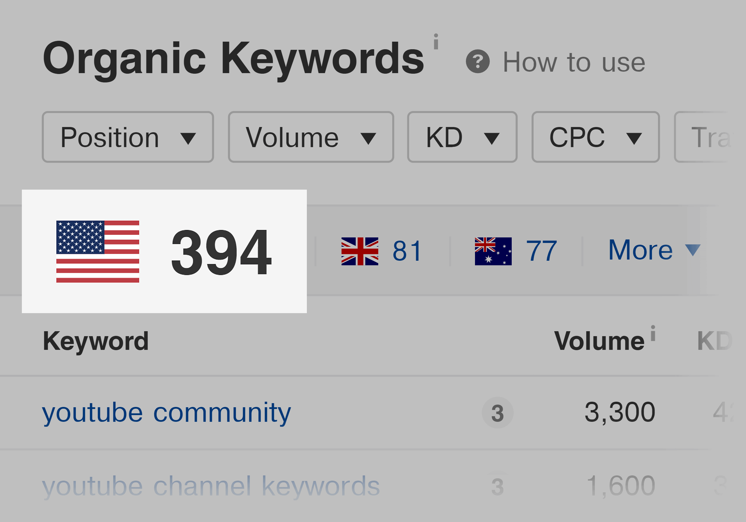 Backlinko – Featured snippet ranking keywords