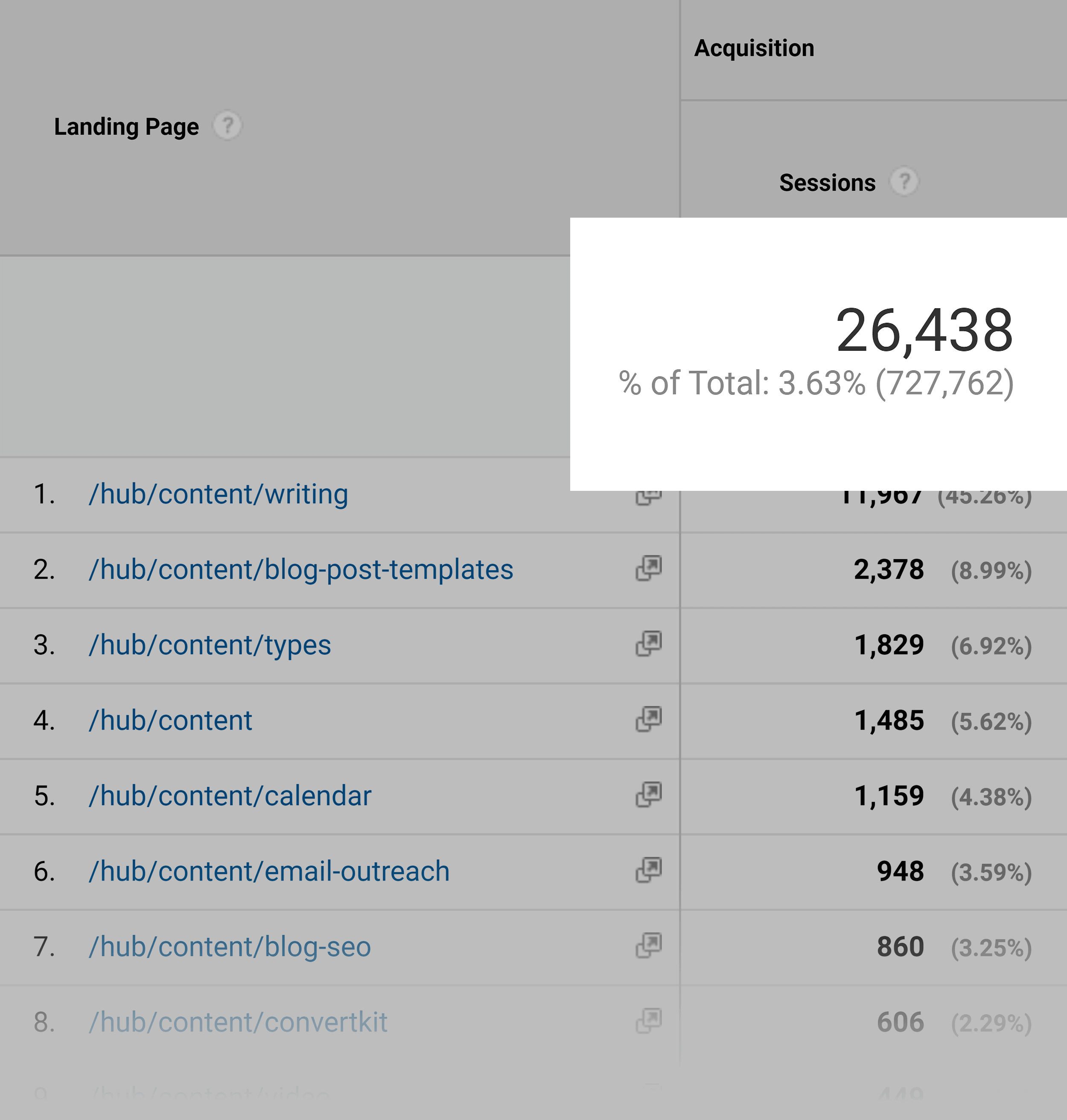 Backlinko – Hub pages – Monthly traffic