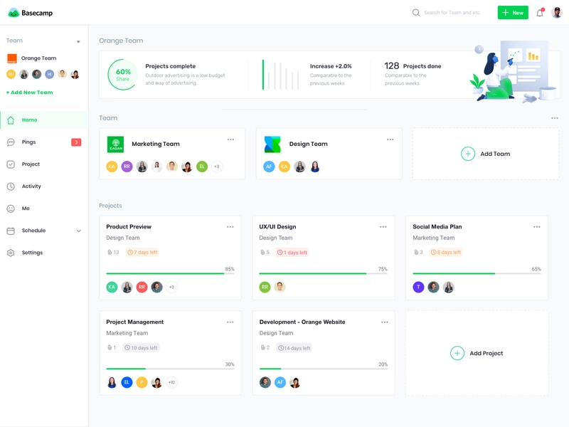 Basecamp- project management tool