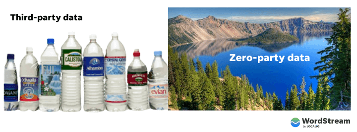 third-party vs zero-party data meme