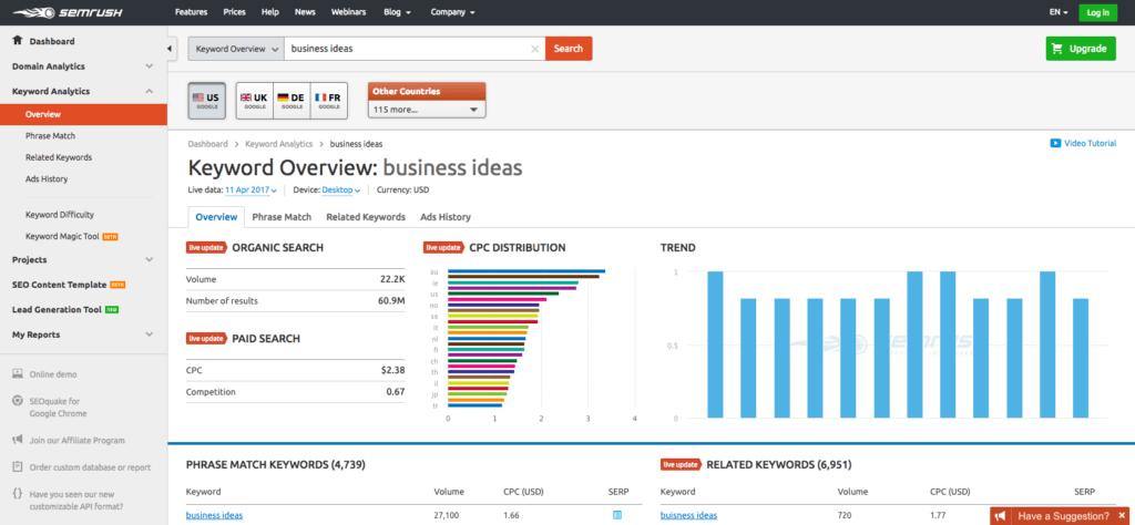 лучшие онлайн-бизнес-инструменты semrush