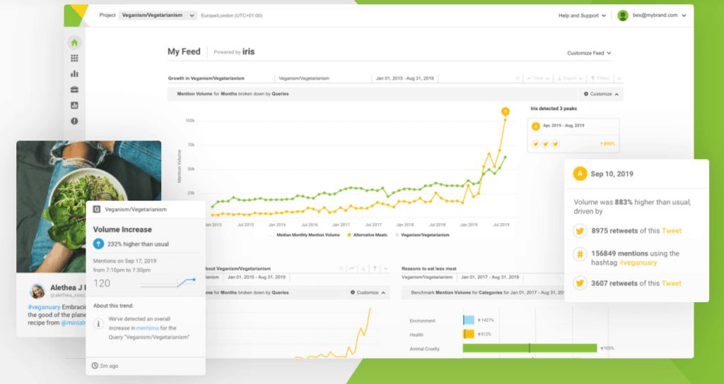 Brandwatch