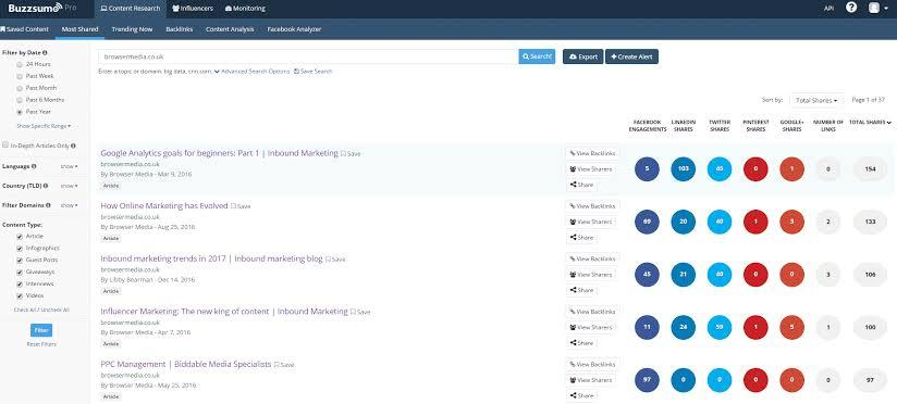 Buzzsumo