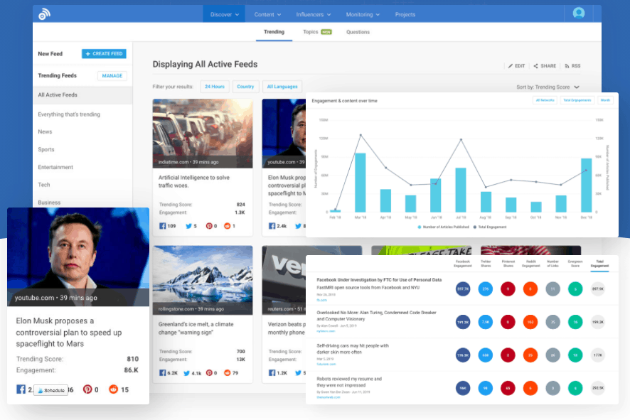 BuzzSumo