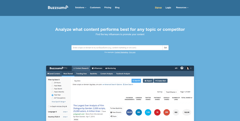 buzzsumo_AdNabu_Best_PPC_Tools
