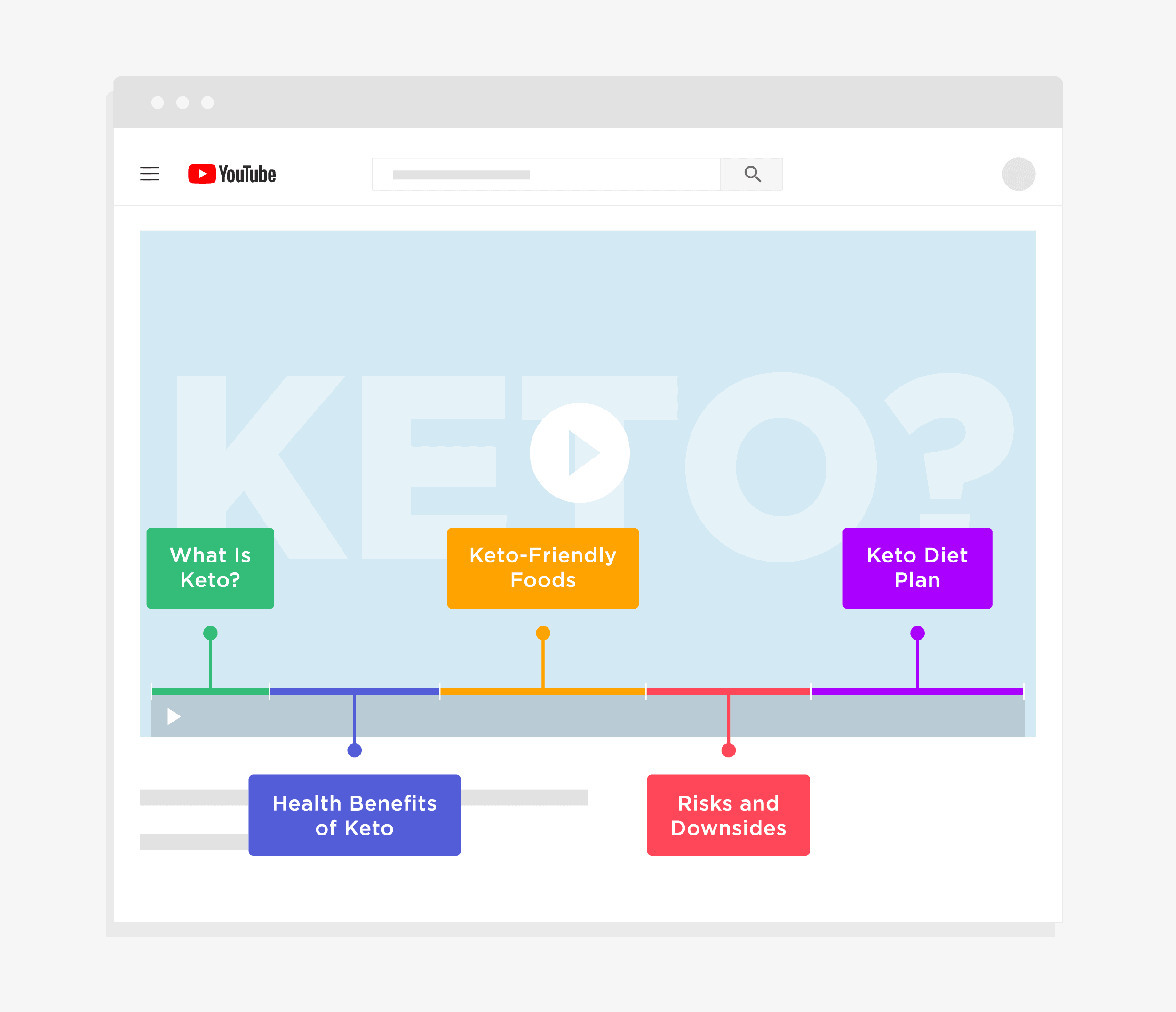 Clear sections help Google understand the content in your video