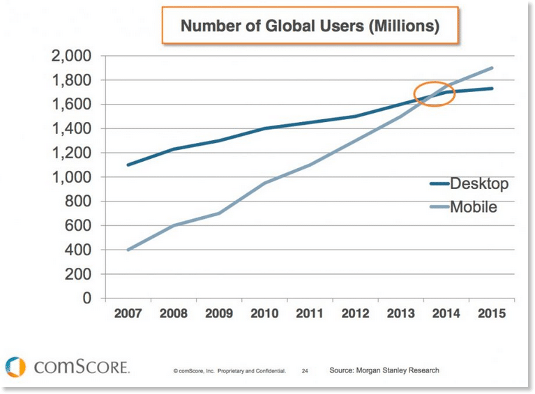 мобильные пользователи comscore