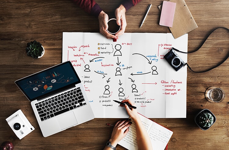 content marketing plan