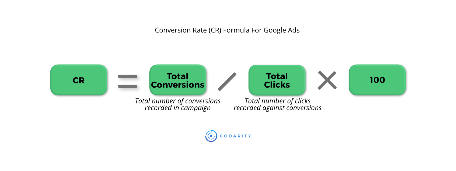 Ultimate Guide to Paid Search Advertising 7 Ultimate Guide to Paid Search Advertising 4