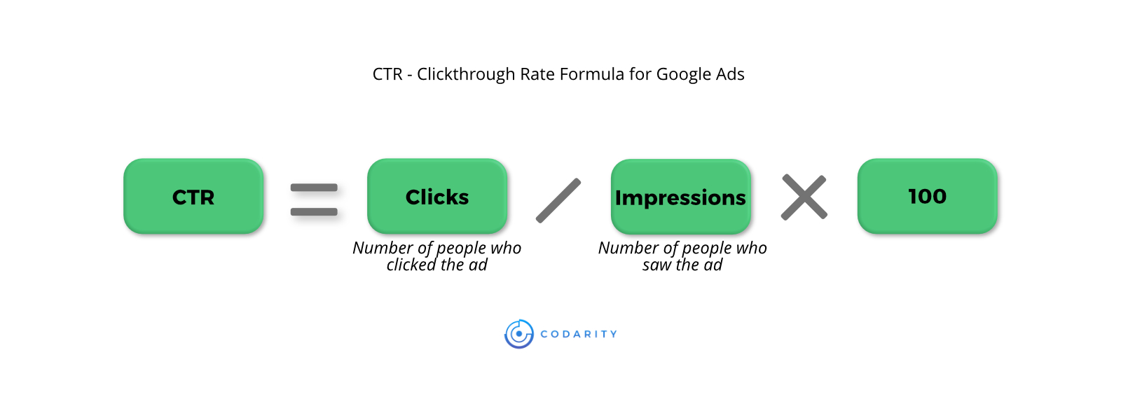 Ultimate Guide to Paid Search Advertising 8 Ultimate Guide to Paid Search Advertising 5