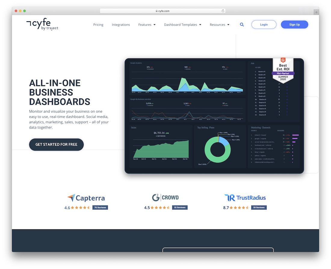 cyfe free business productivity tool