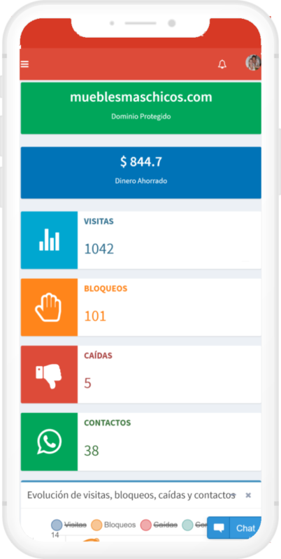 данные по сайту в AdProtect