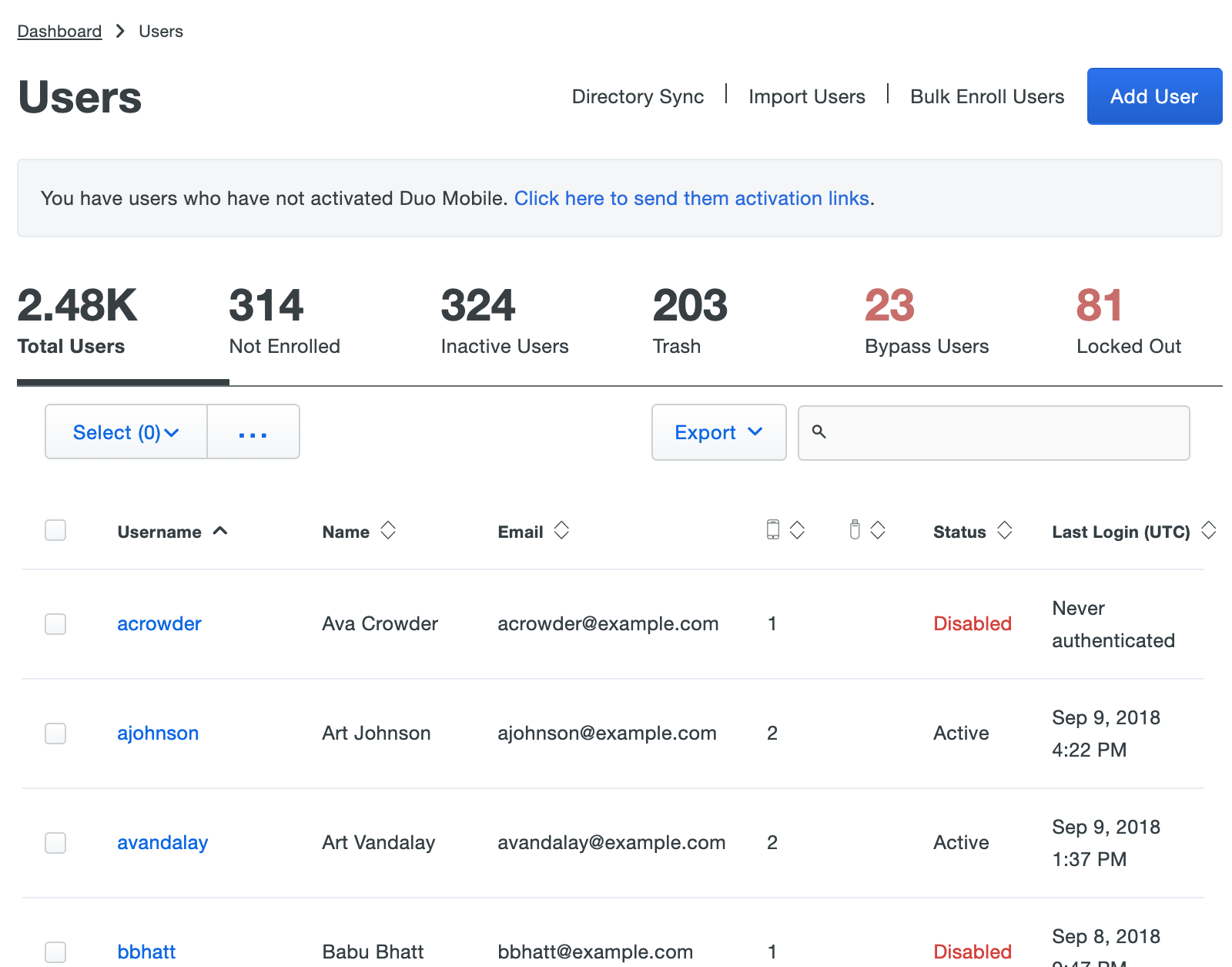 duo security двухфакторная аутентификация демо-панель управления с определением роли пользователя