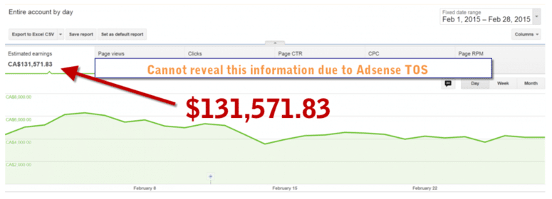 21 лучшая альтернатива AdSense для вашего сайта в 2022 году