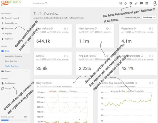 foxmetrics, a google analytics alternative - showing dashboard with labeled widgets