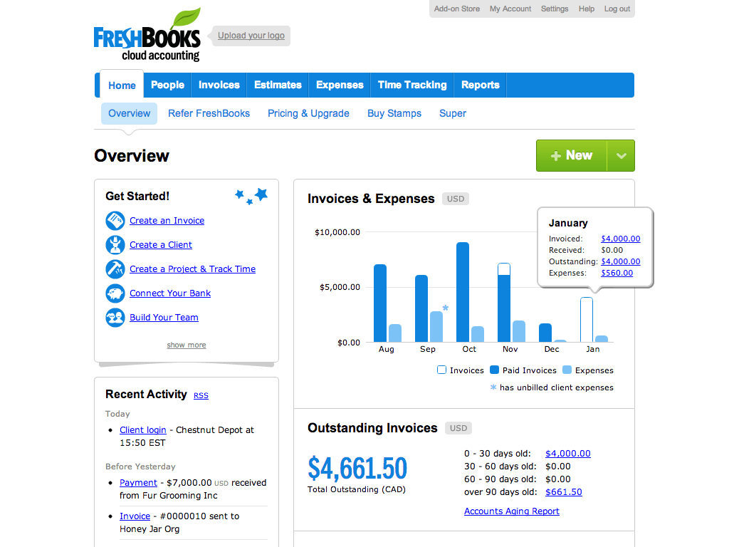 Freshbooks онлайн-бизнес-инструмент для запуска прибыльного побочного бизнеса