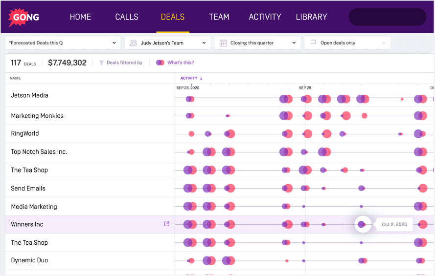 Gong.io revenue intelligence software deals dashboard