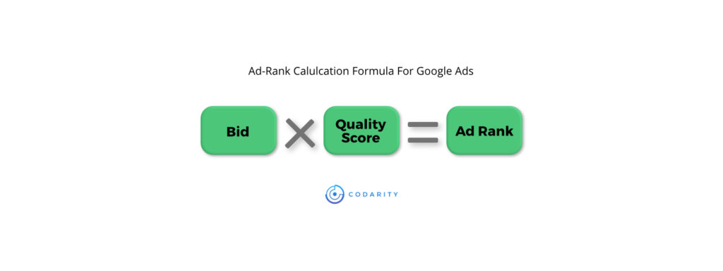 Ultimate Guide to Paid Search Advertising 9 Формула рейтинга объявлений