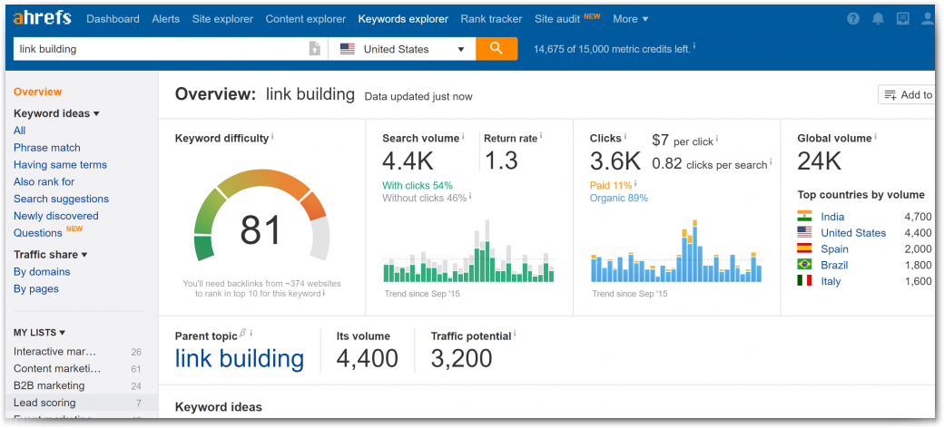 Google Analytics alternatives: Ahrefs