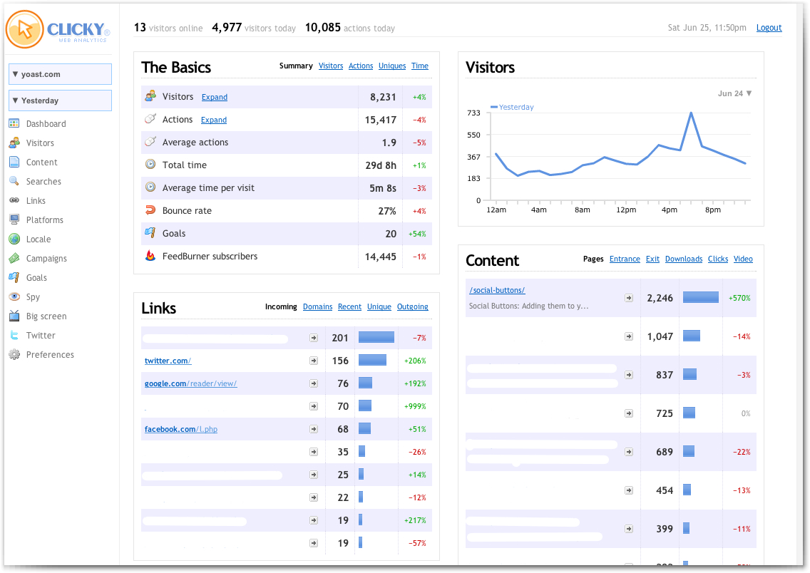 Google Analytics alternatives: Clicky