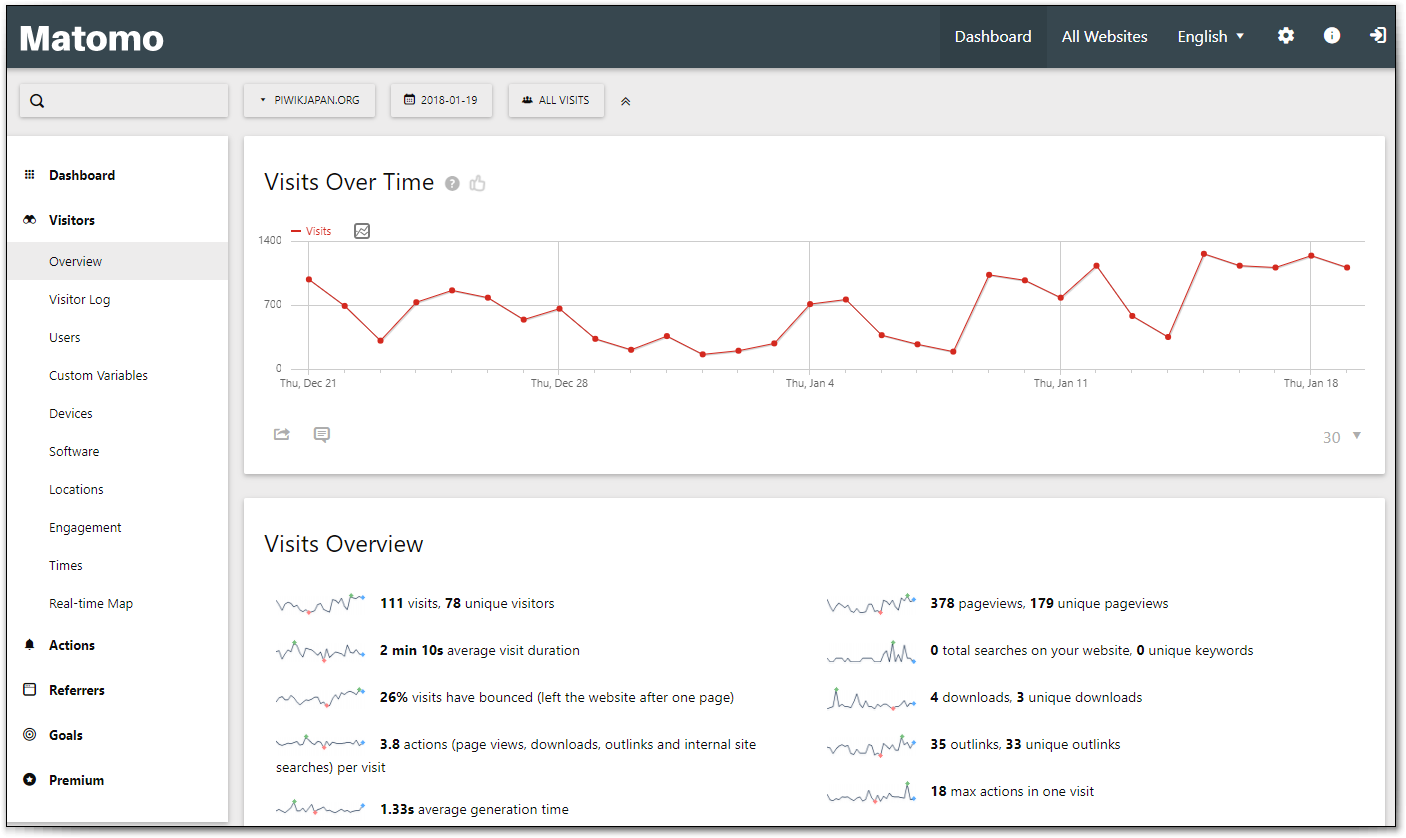 Google Analytics alternatives: Matomo