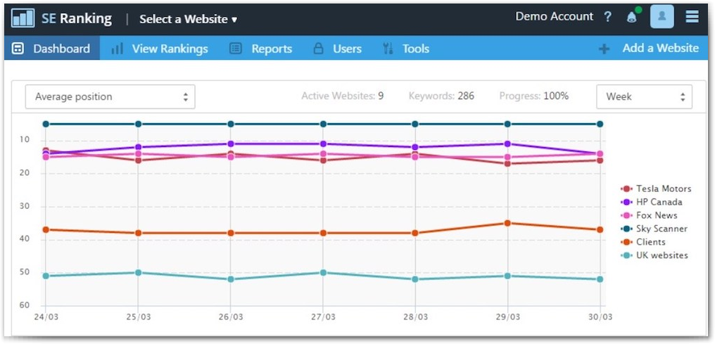 Google Analytics alternatives: SE Ranking