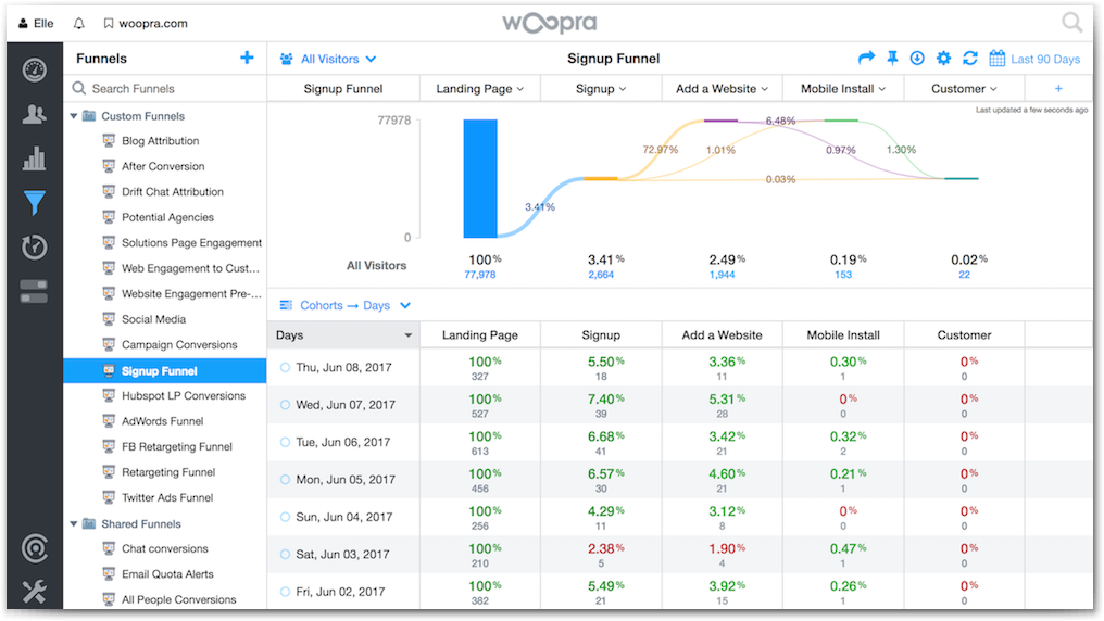 google analytics alternatives woopra