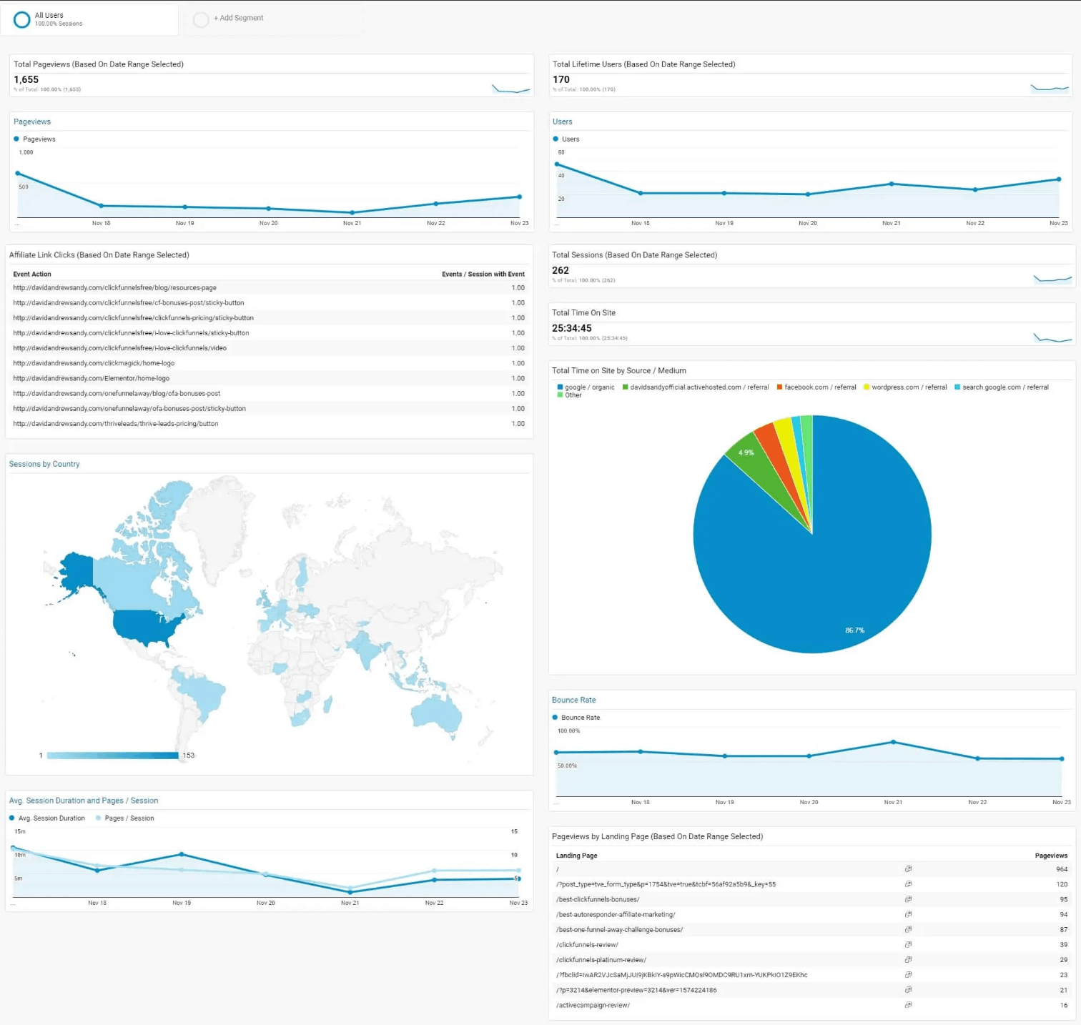 Пользовательская панель Google Analytics