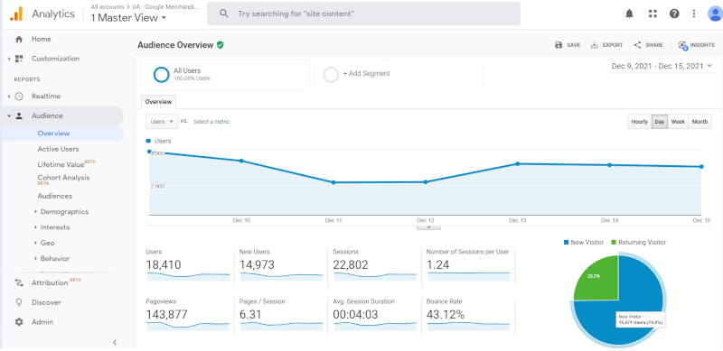 Google Analytics - top digital marketing tool 2022