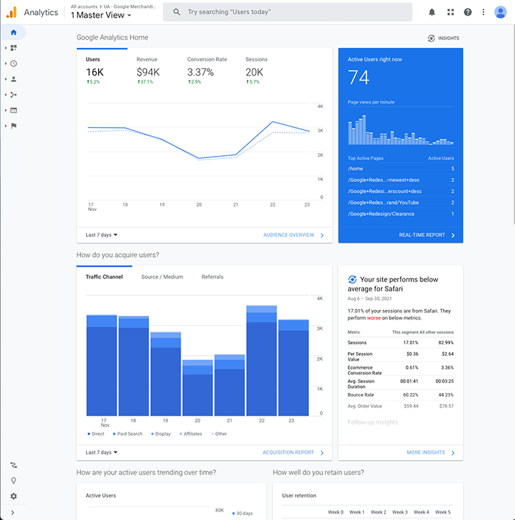 google Analytics - цифровой инструмент