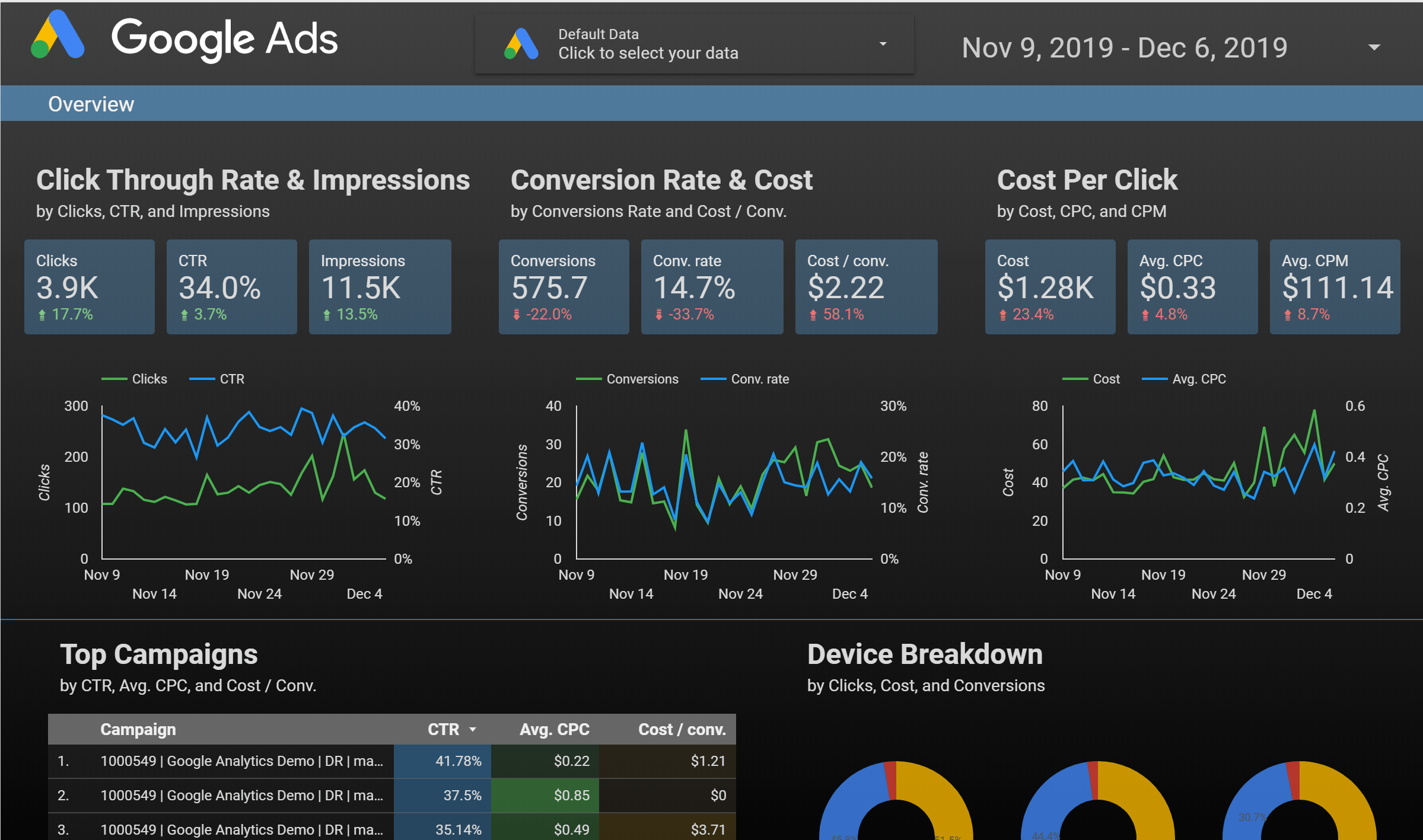 Google Data Studio Отчет о шаблоне Google Ads от Google Data Studio